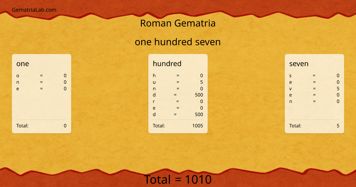 one hundred seven in roman Gematria